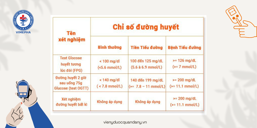 Bảng chỉ số đường huyết