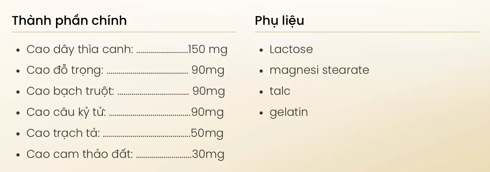 Bảng thành phần Khang Đường Plus