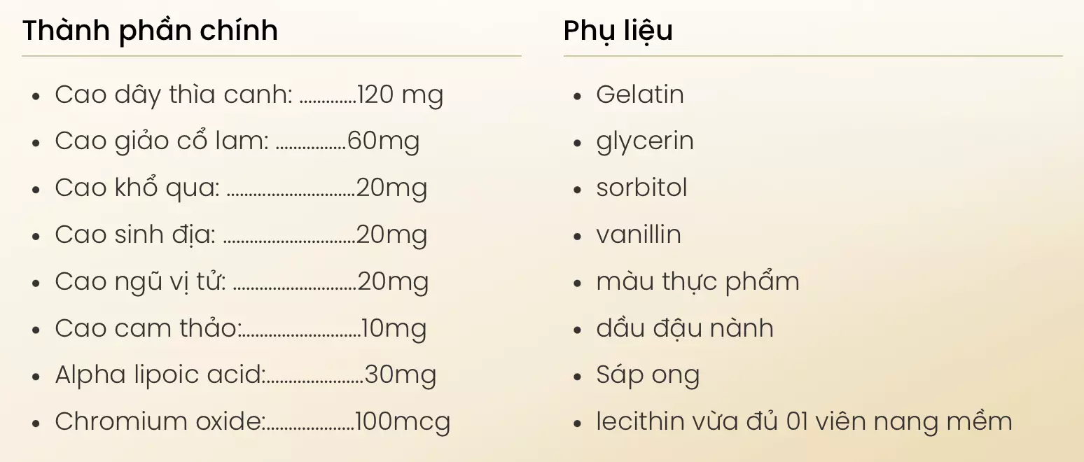 Bảng thành phần khang đường tâm hồng phúc