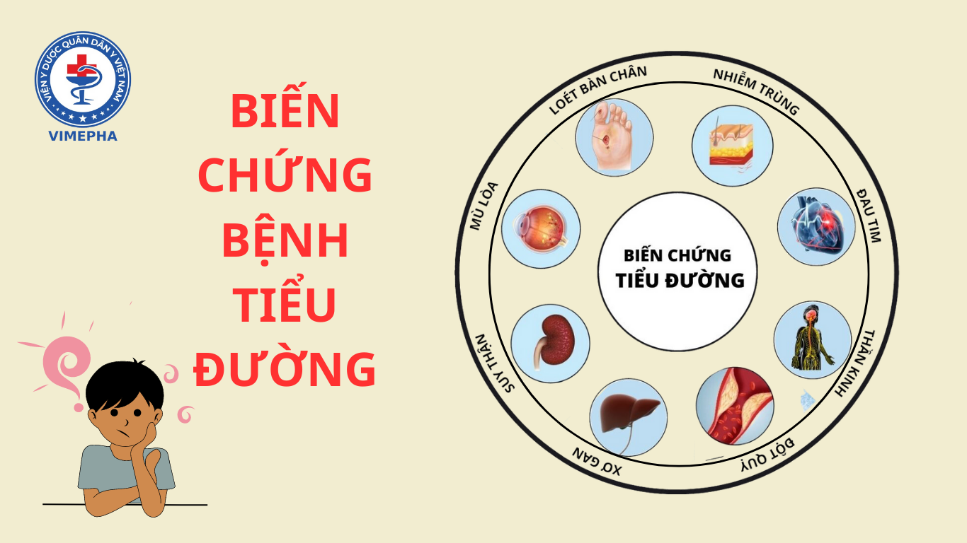 Biến chứng bệnh tiểu đường
