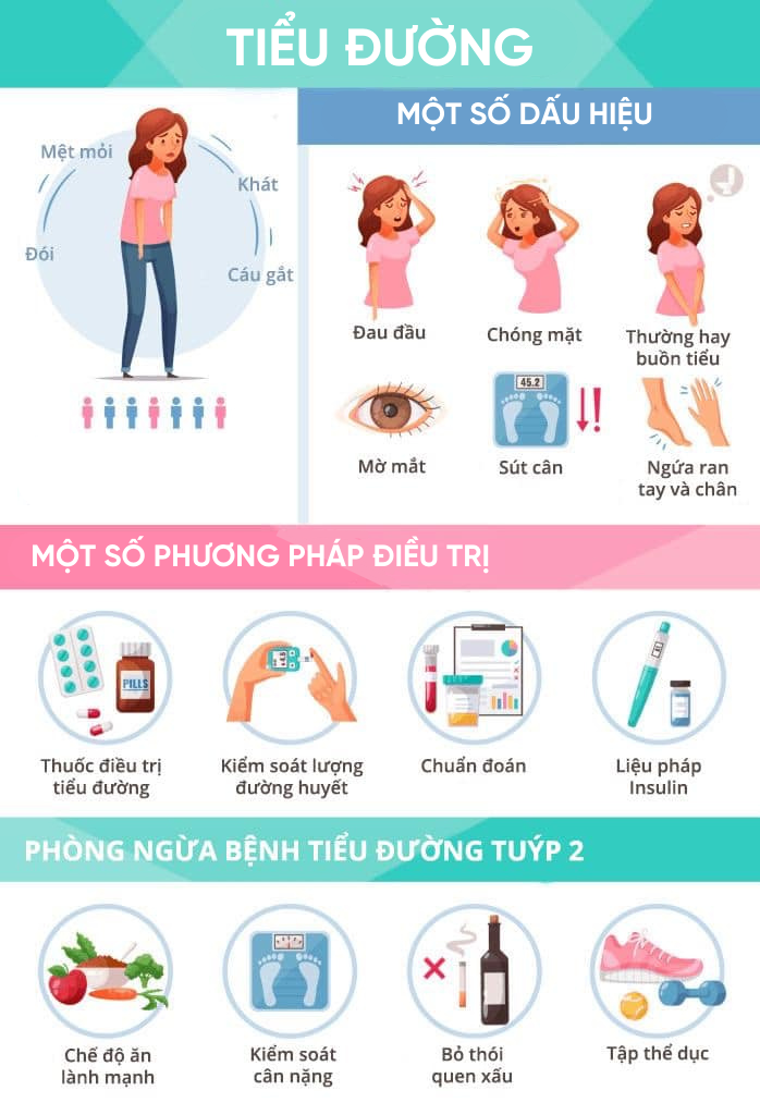 Một số phương pháp phòng và điều trị bệnh