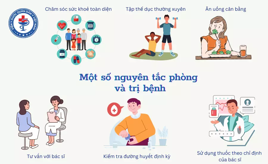 nguyên tắc phòng ngừa và điều trị
