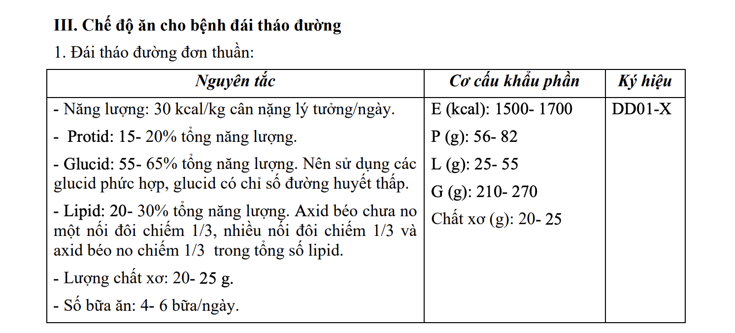 Nguyên tắc xây dựng chế độ ăn cho người tiểu đường của Bộ Y tế