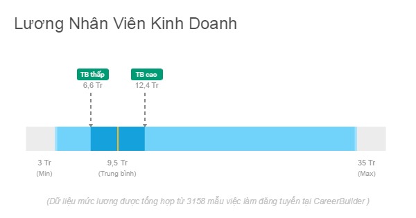 Nhân Viên Kinh Doanh Có Phải Là Sale Không? Nhân Viên Kinh Doanh Có Phải Là Sale Không?