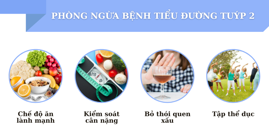 Phòng bệnh tiểu đường tuýp 2